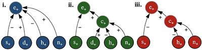 Achieving descriptive accuracy in explanations via argumentation: The case of probabilistic classifiers